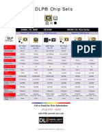 DMD Chipset Comparison