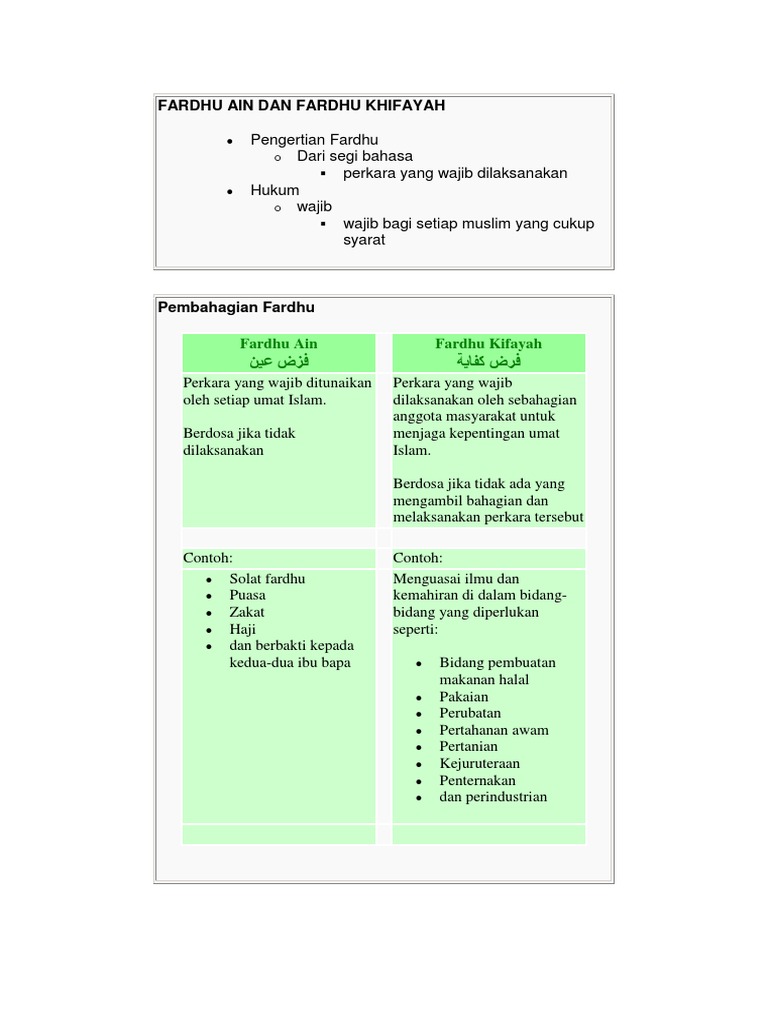 Contoh Fardhu Ain Dan Fardhu Kifayah