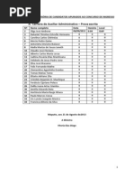 Lista Provisoria Candidatos Apurados