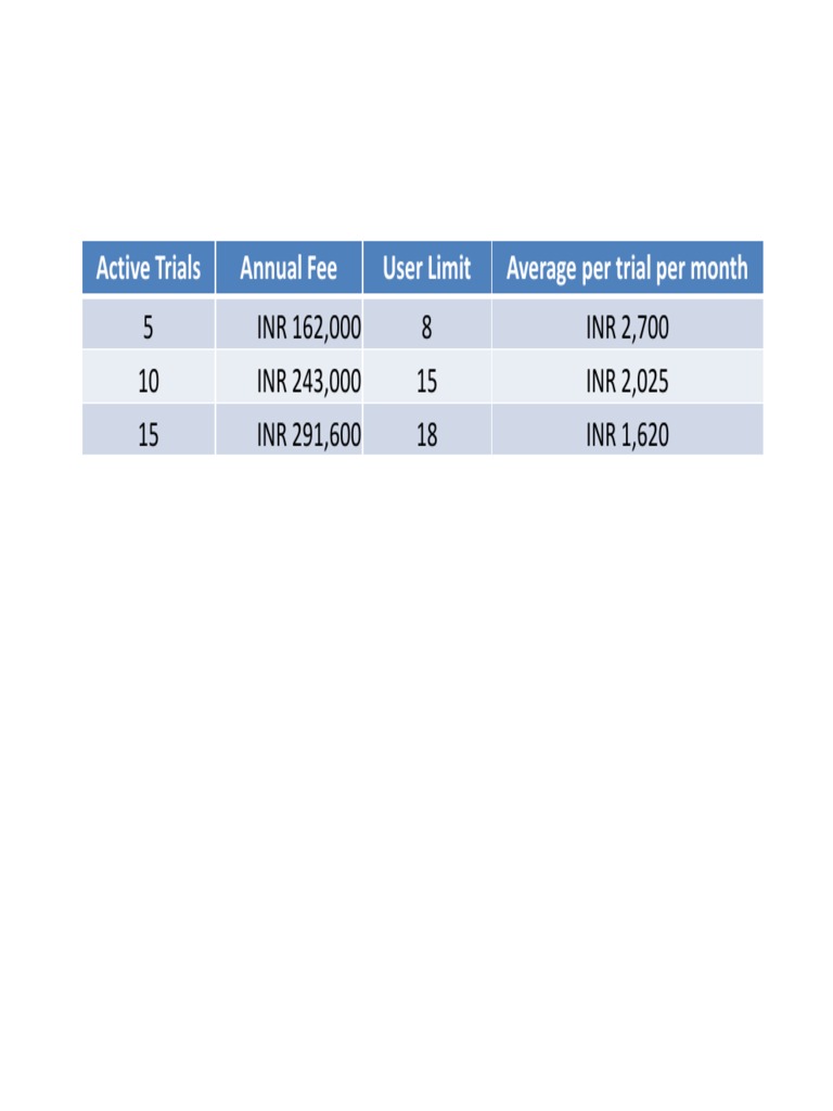 Active Trials Annual Fee User Limit Average Per Trial Per Month | PDF