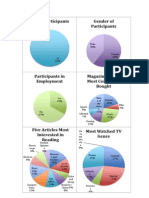 College Magazine Questionnaire Results
