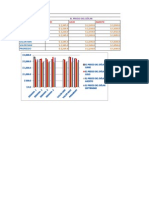 Practica 12 Insertar Graficos en Excel y Otras Funciones 8F David Rivera Miranda