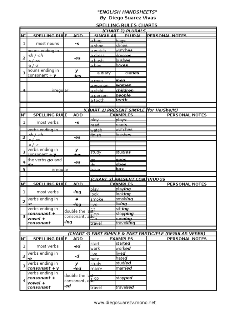 Spelling Rules Pdf Grammatical Number Verb