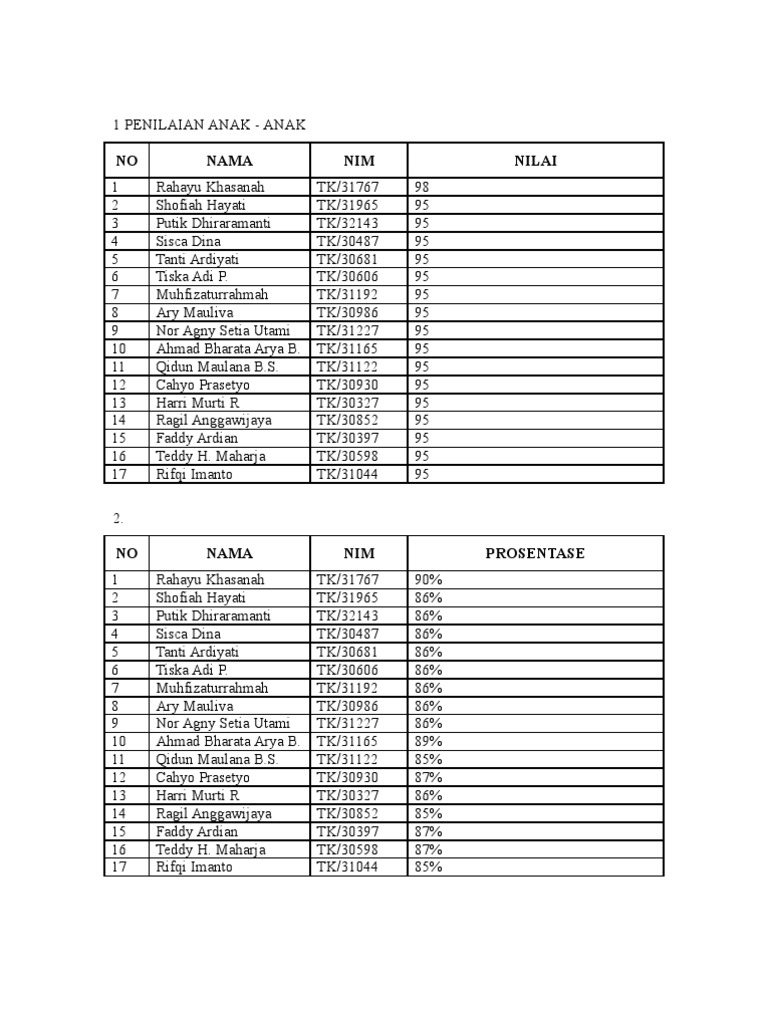 Nilai RBS | PDF