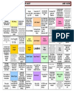 Lotus Diagram Template