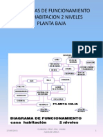 Diag de Funcionamiento Aym-II - 2013o