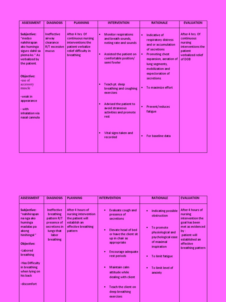 Ncp breathing fatigue medical 