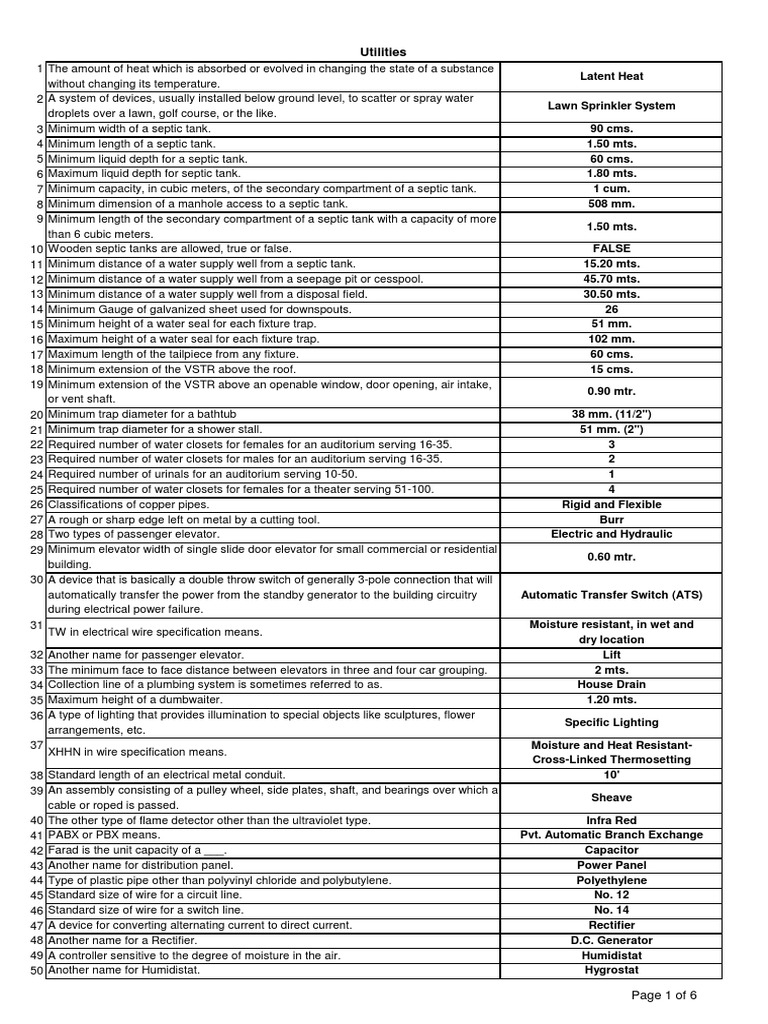 Plumbing and Building Utilities Guide | PDF | Incandescent Light Bulb ...