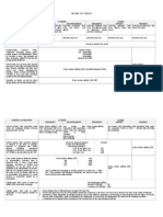 IncomeTax Tables (Annex B)