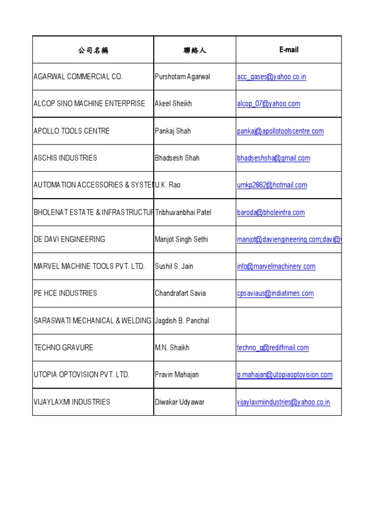 5 Plastic Industries