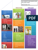 cuadro comparativp