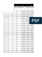 DA Results Chart For BP and WMSBG