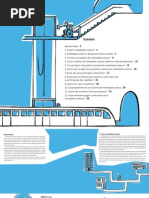 O que é Mobilidade Urbana