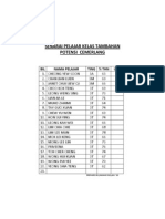 Senarai Pelajar Kelas Tambahan Bi