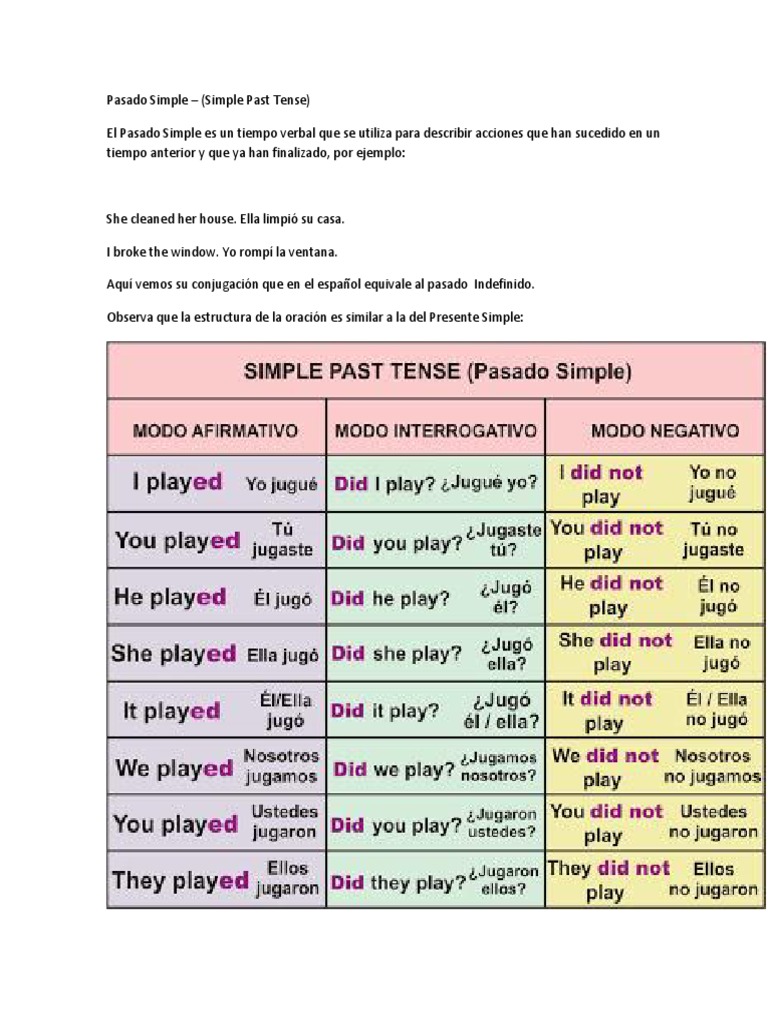 Pasado Simple | PDF | Artes del Lenguaje y Comunicación