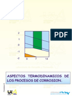 Diagramas de Pourbaix PDF