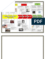 Linea de Tiempo de Los Derechos Humanos