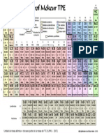 Tabla Periodic A