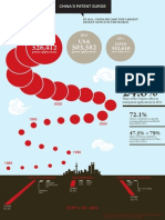 China Patent Infographic