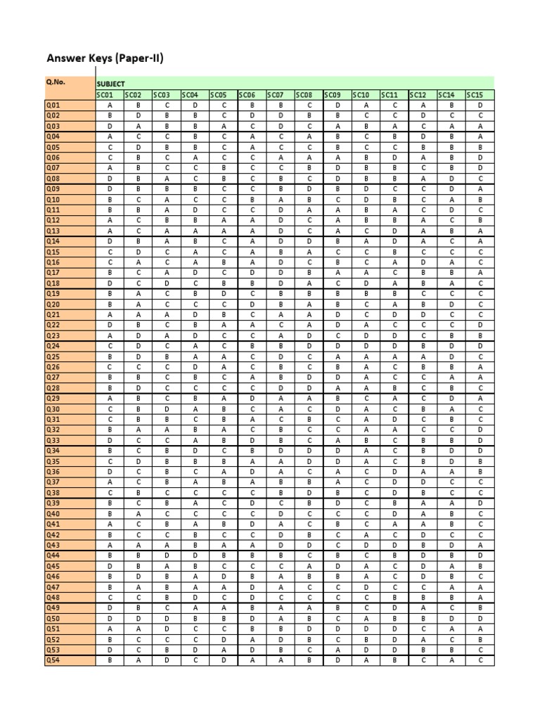 Answer Keys for Exam Paper-II | PDF | Finance & Money Management ...