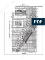 Water Content Chart