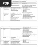 Download Daftar Dokumen Akreditasi Versi 2012 by Aris Cahyo Purnomo SN169057244 doc pdf