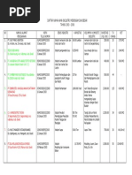 Daftar Nama Industri Menengah Dan Besar Di Kabupaten Gresik