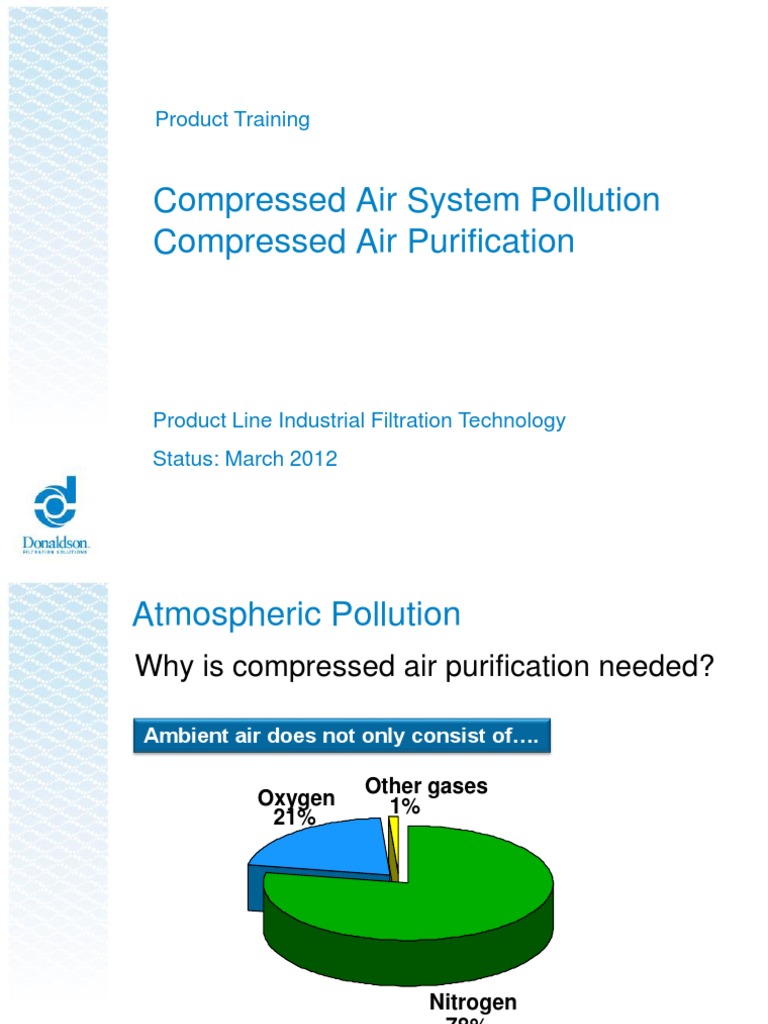 Compressed Air System Pollution Compressed Air Purification Product