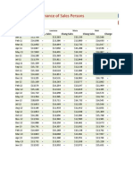 Show Monthly Sales and Change Xl2003