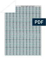 2 Way Slab Co-Efficient Values Load-Distribution Factor