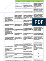 Ieee 2013 - 2014 Embedded Projects Title and Abstract