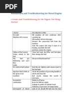 Malfunction and Troubleshooting For Diesel Engine