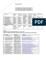 Coas Forensik FK UNDIP