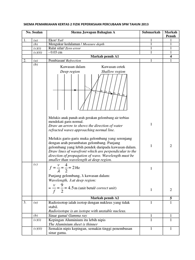 Trial Pahang Spm 2013 Physics Skema K2 Pdf