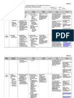 Skema TLO - EDU3103