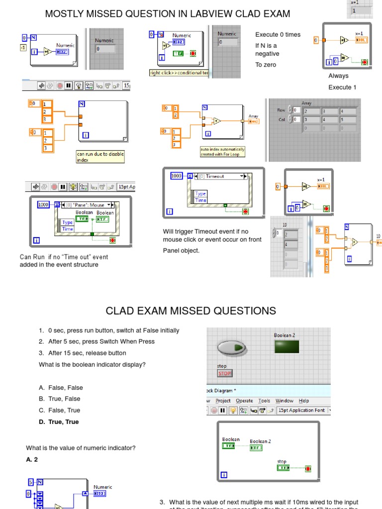 CLAD Prüfungs-Guide