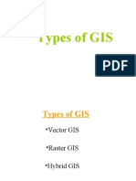 Types of GIS