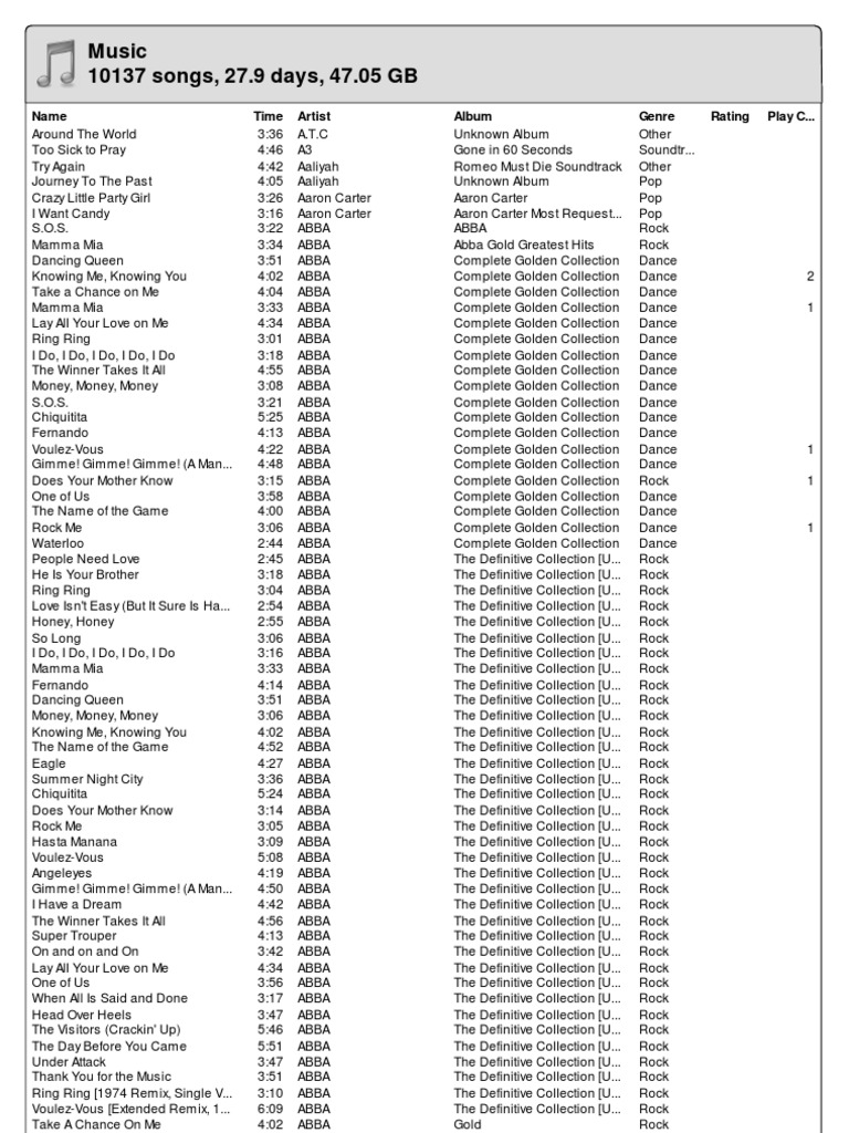 Chris's Library, PDF, Music Media