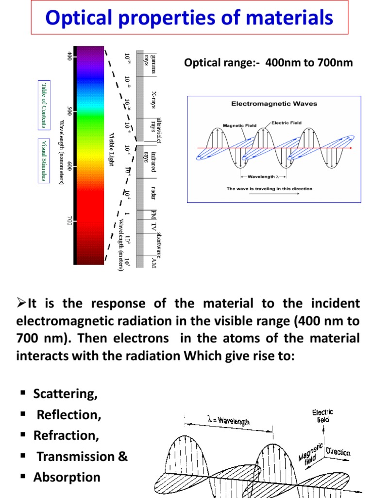 Optical Properties of Materials Scattering Radiation