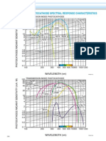 Semitransparent Photocathode Spectral Response Characteristics