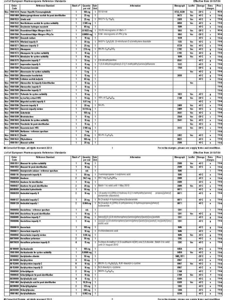 Pharma Reference Standards List | PDF | Chemical Compounds | Functional ...