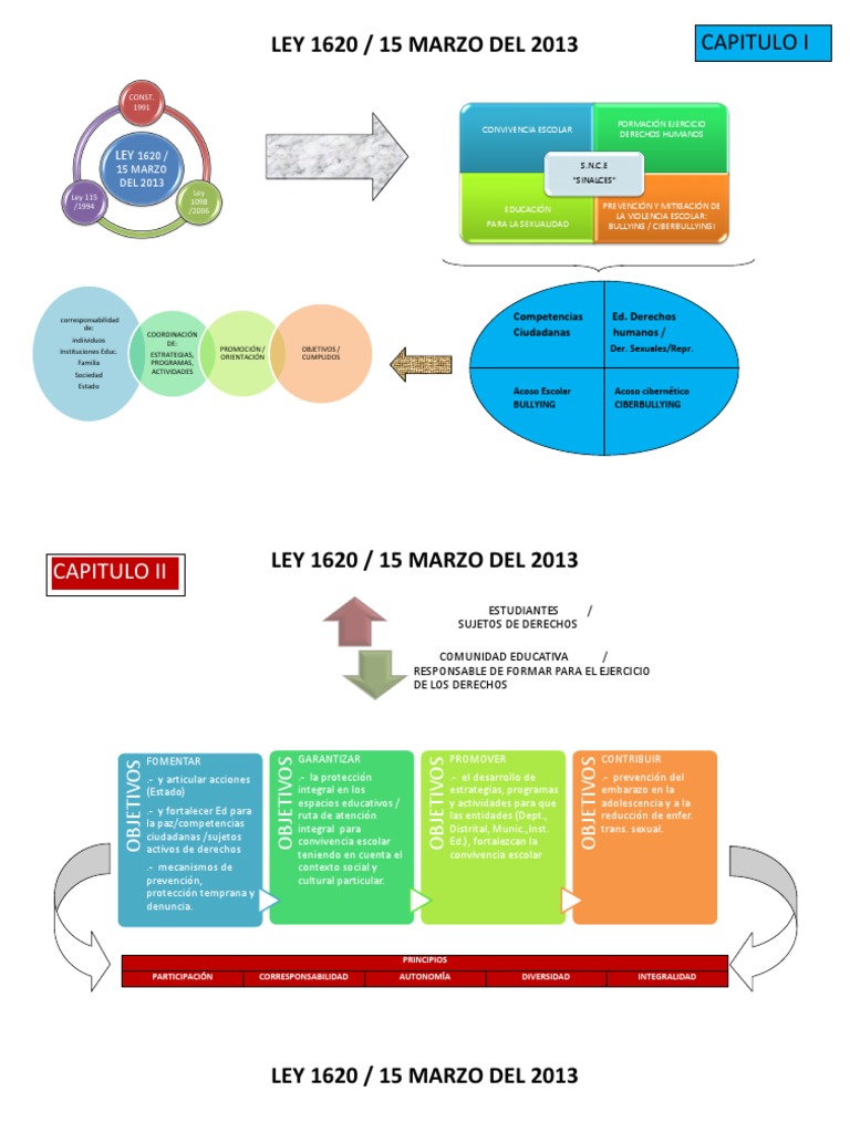 Ley 1620 de 2013: Convivencia Escolar | PDF | Plan de estudios | Cognición