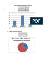 Cuadro de Ejercicio Profesional de Manera Dependiente o Independiente