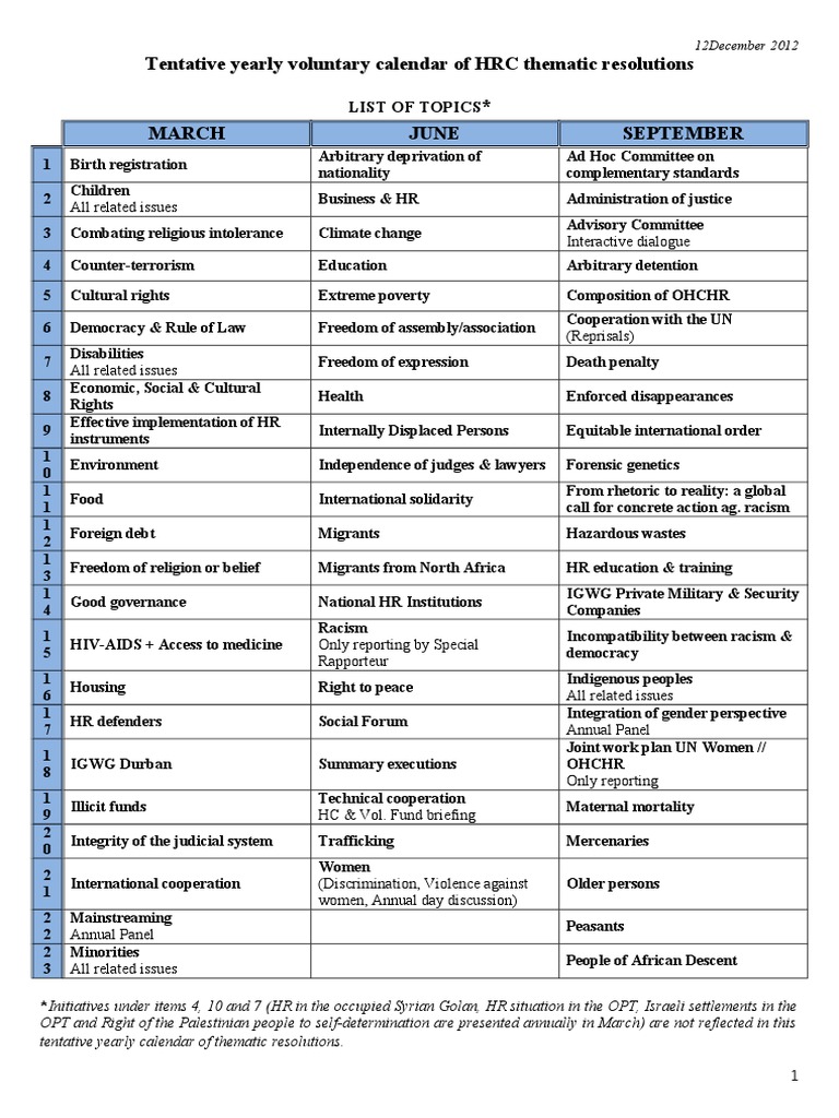 Annual Calendar Thematic Resolutions | United Nations | International
