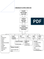 Carta Organisasi Hem