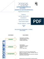 Relacion de Ergonomia y Otras Ciencias