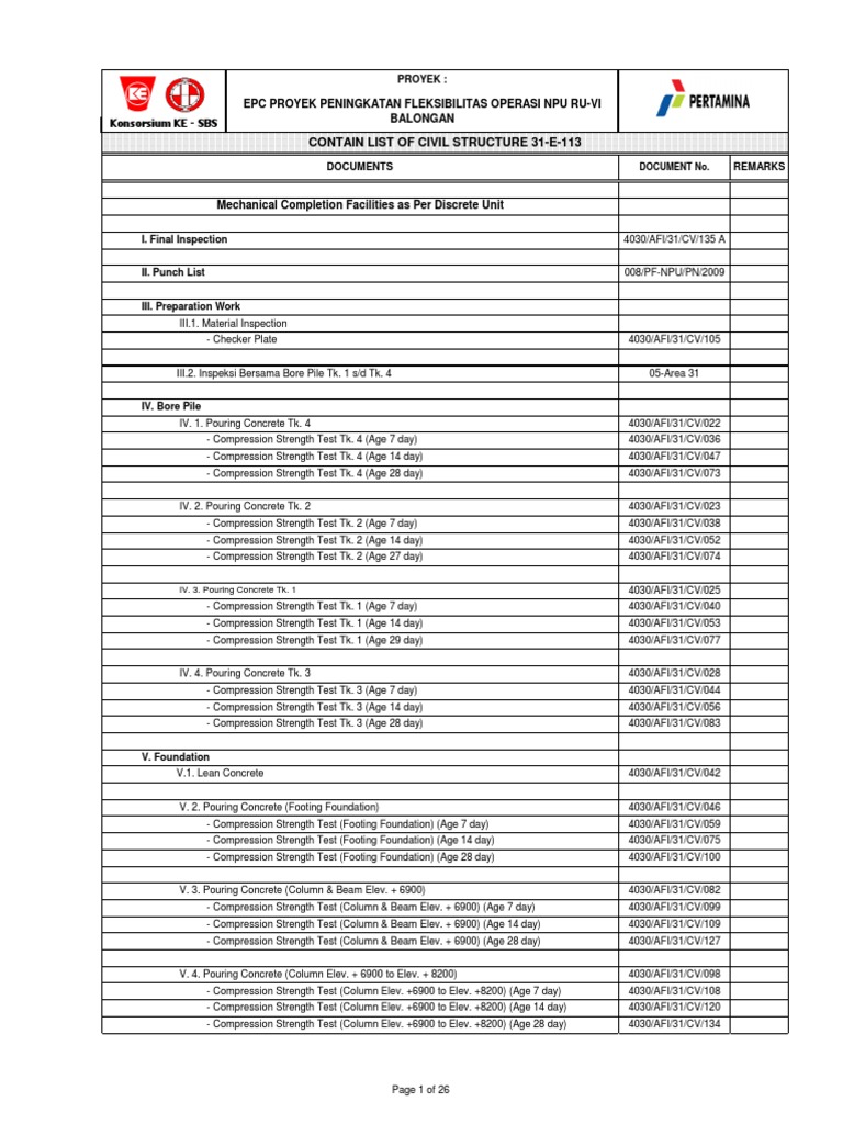 Mechanical Completion List As Per Discrete Unit | PDF