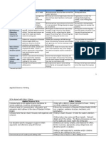 applied science writing rubric