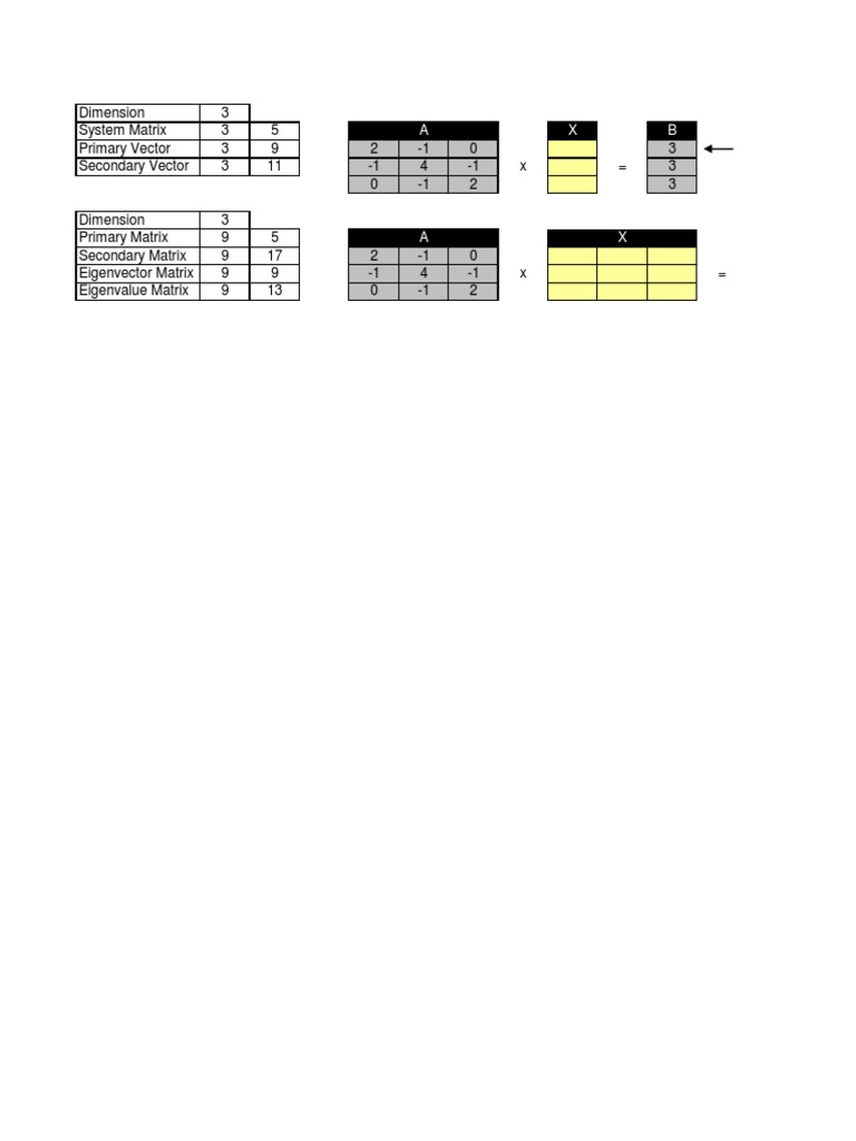 Algebra | PDF