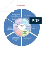 Elab Del Diagrama de Red